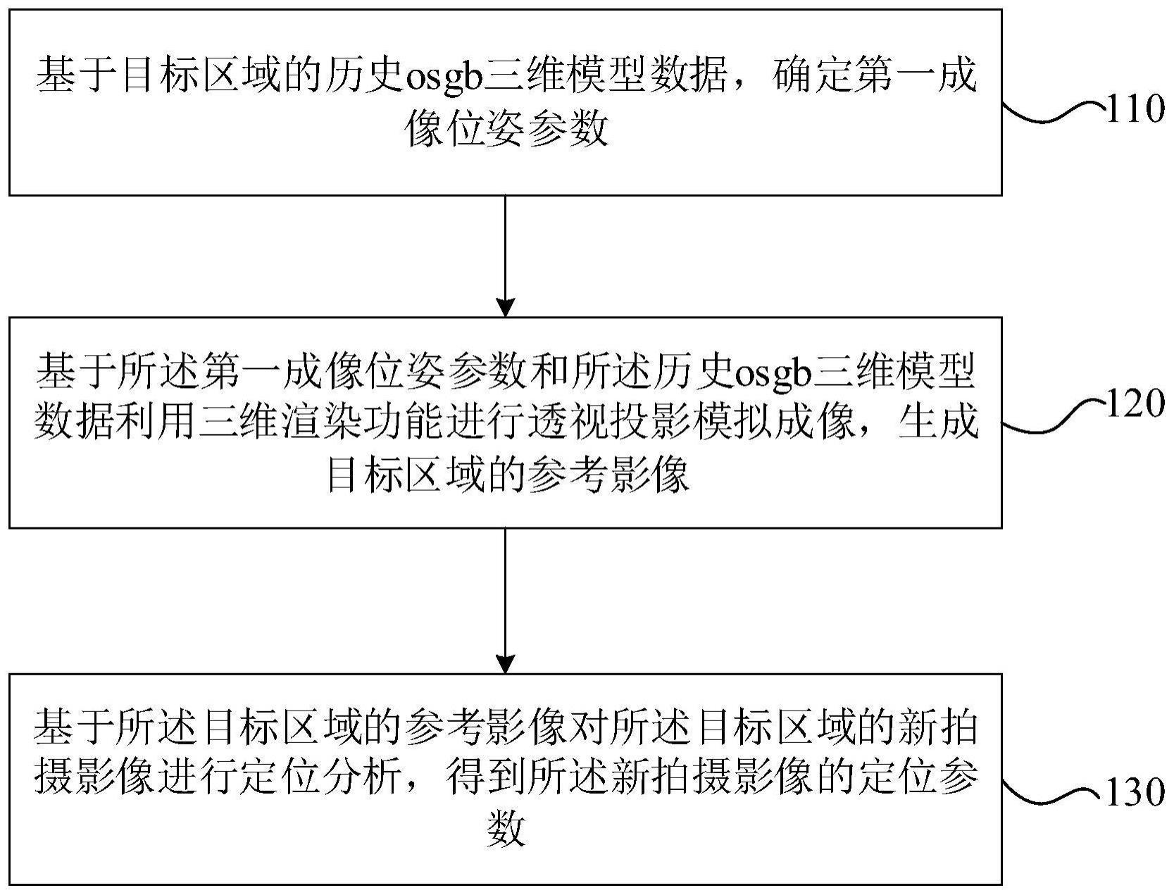 影像定位方法、装置、电子设备及存储介质与流程