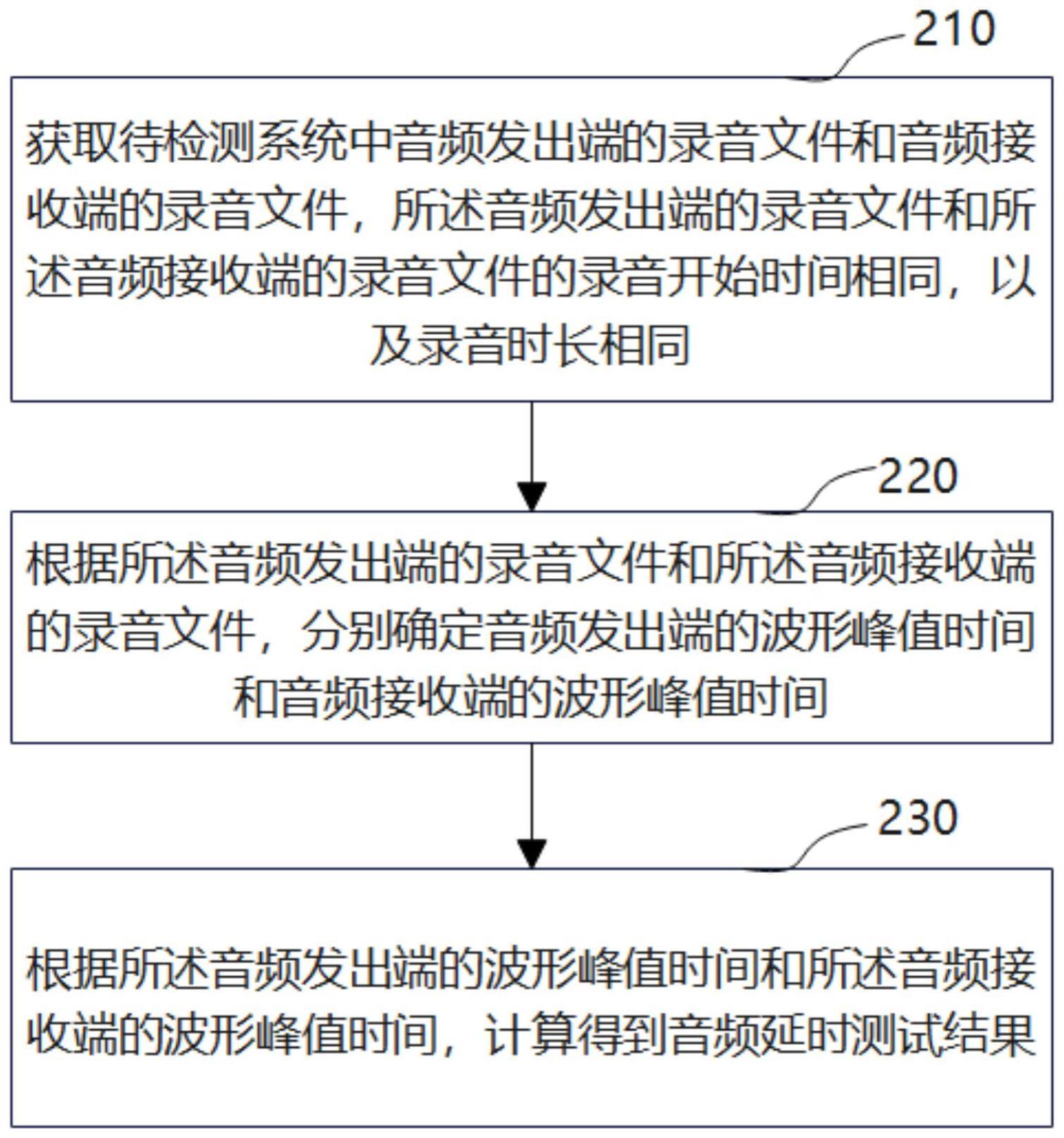 音频延时检测方法、系统、装置、存储介质和处理器与流程