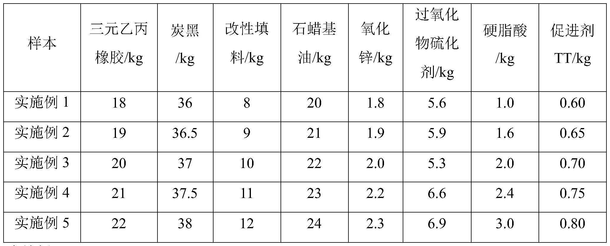 一种密封胶条及其制备方法与流程