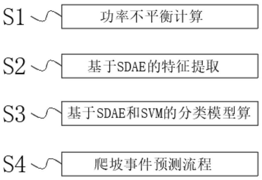 基于新能源预测的深度学习修正的区域优化调度方法与流程