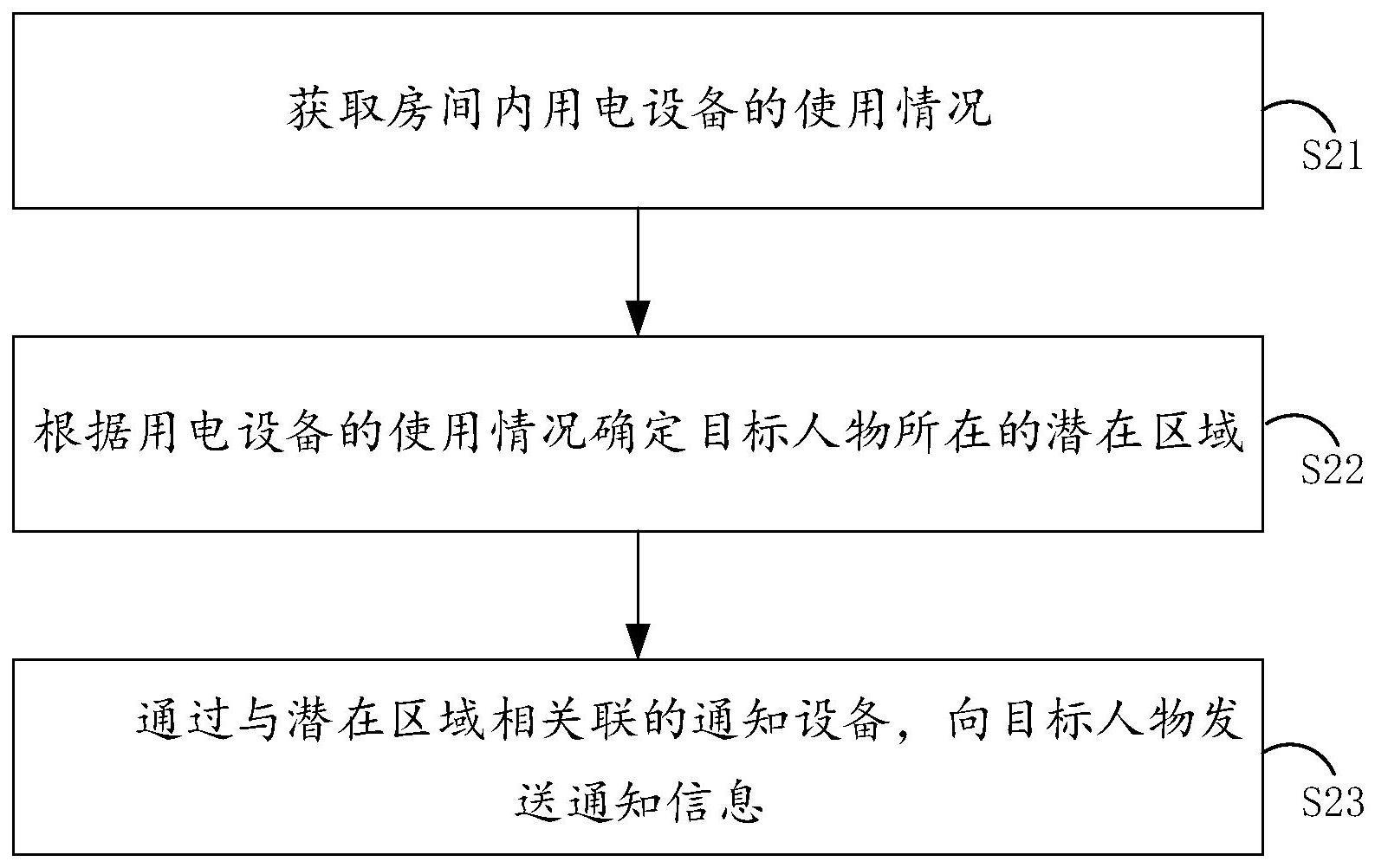 配送机器人通知方法、电子设备和存储介质与流程