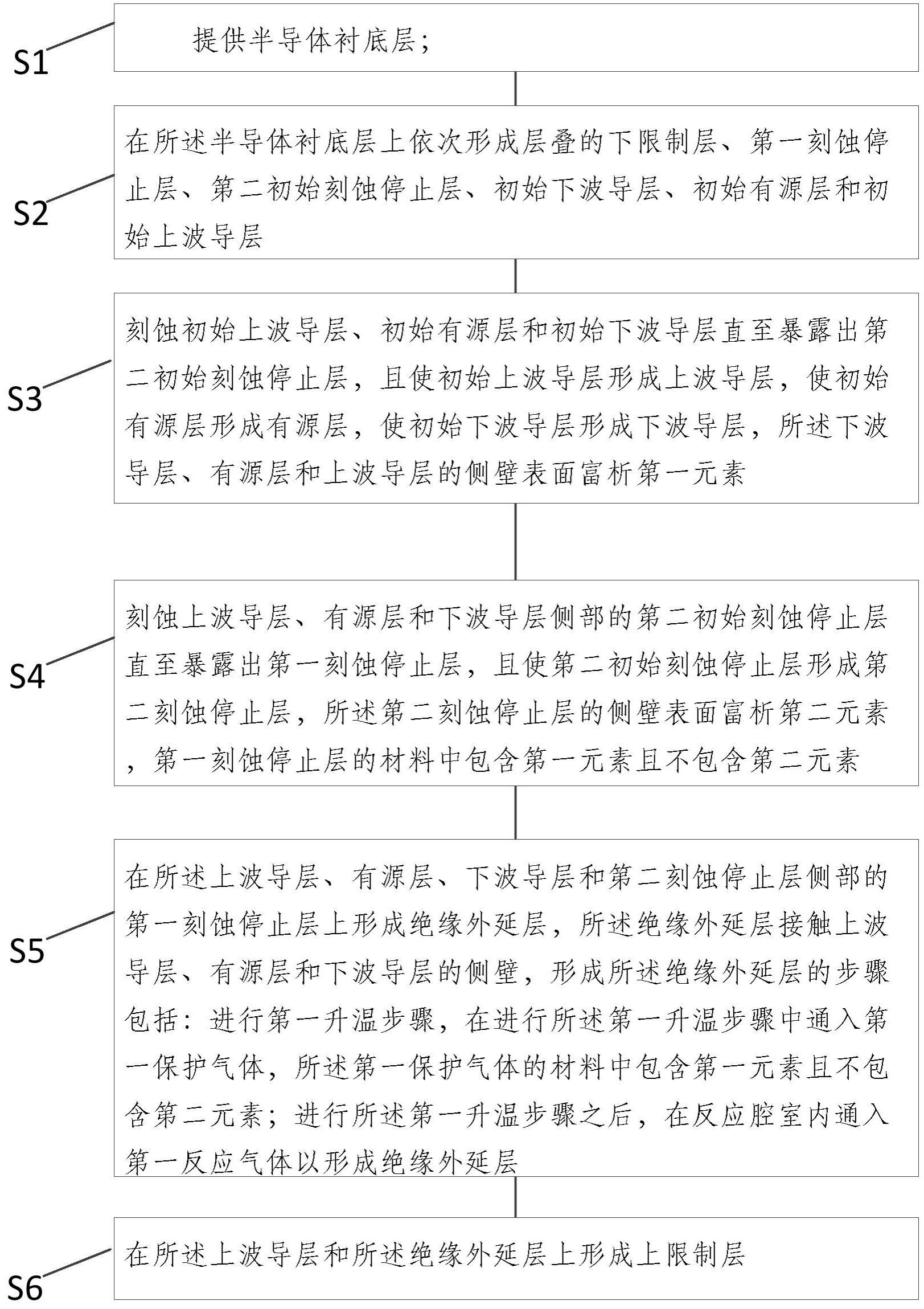 一种半导体发光结构及其制备方法与流程