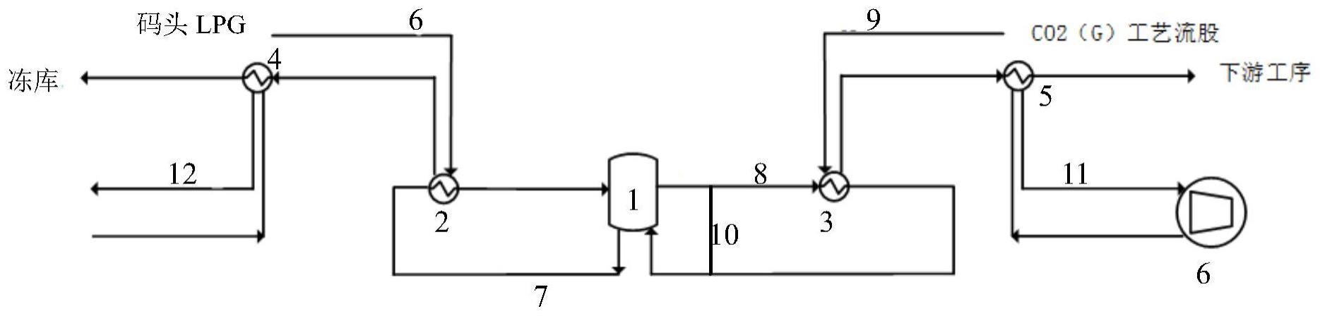 将码头卸载LPG携带的冷量回收用于DMC工艺的方法与流程