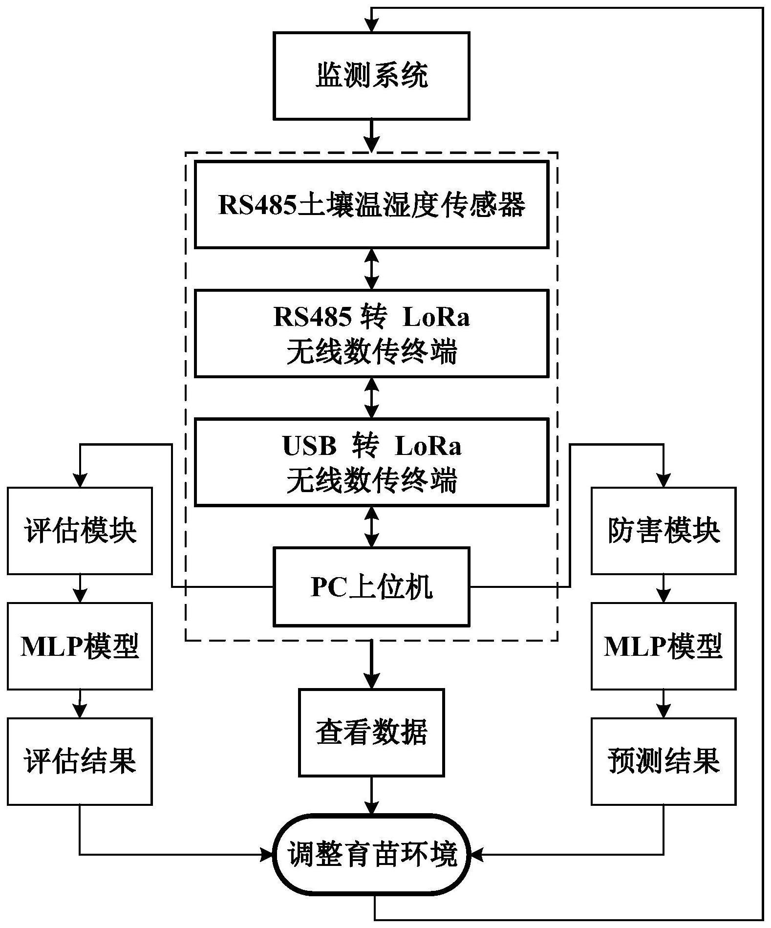 柑橘育苗水分胁迫监测系统、方法、计算机设备及介质