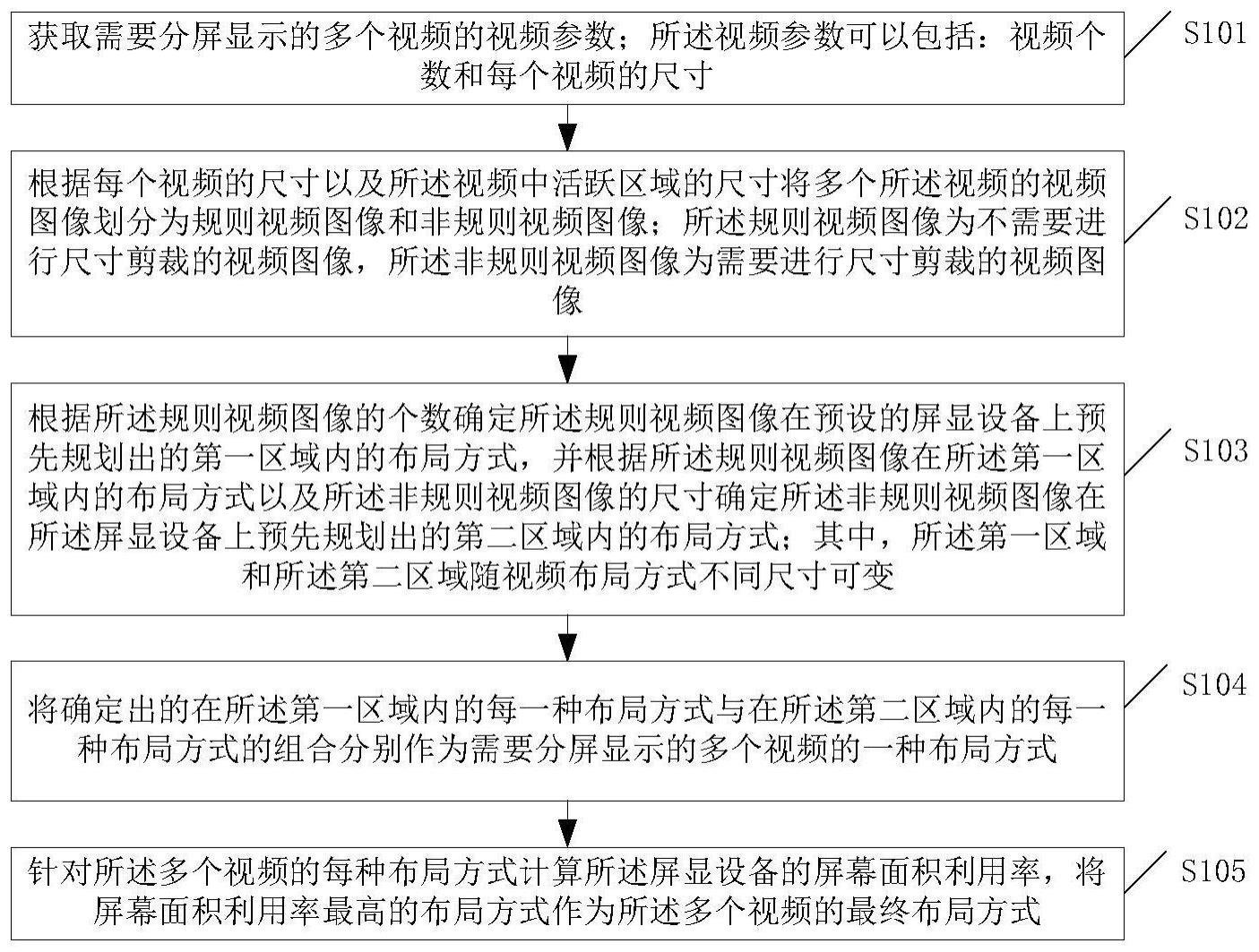 一种分屏显示方法和装置与流程