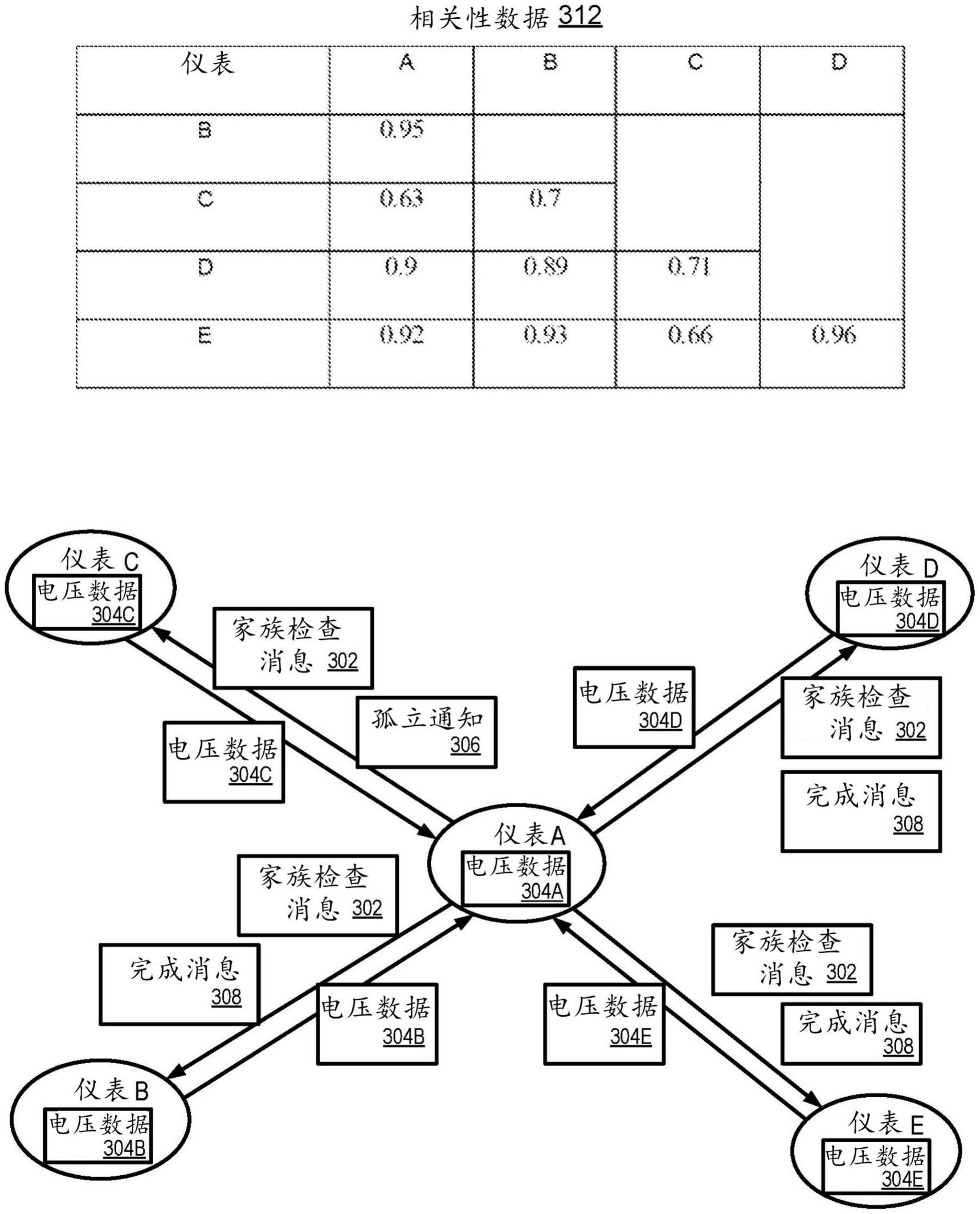 供电网络的自主拓扑验证的制作方法