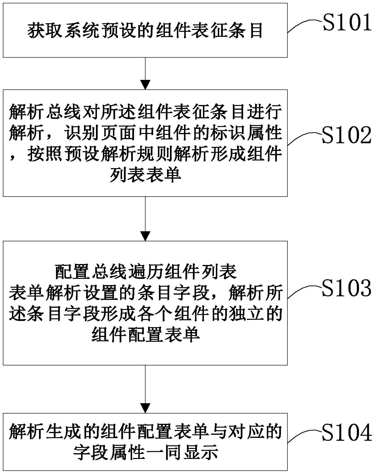 一种H5组件的多条目配置的显示方法及存储介质与流程