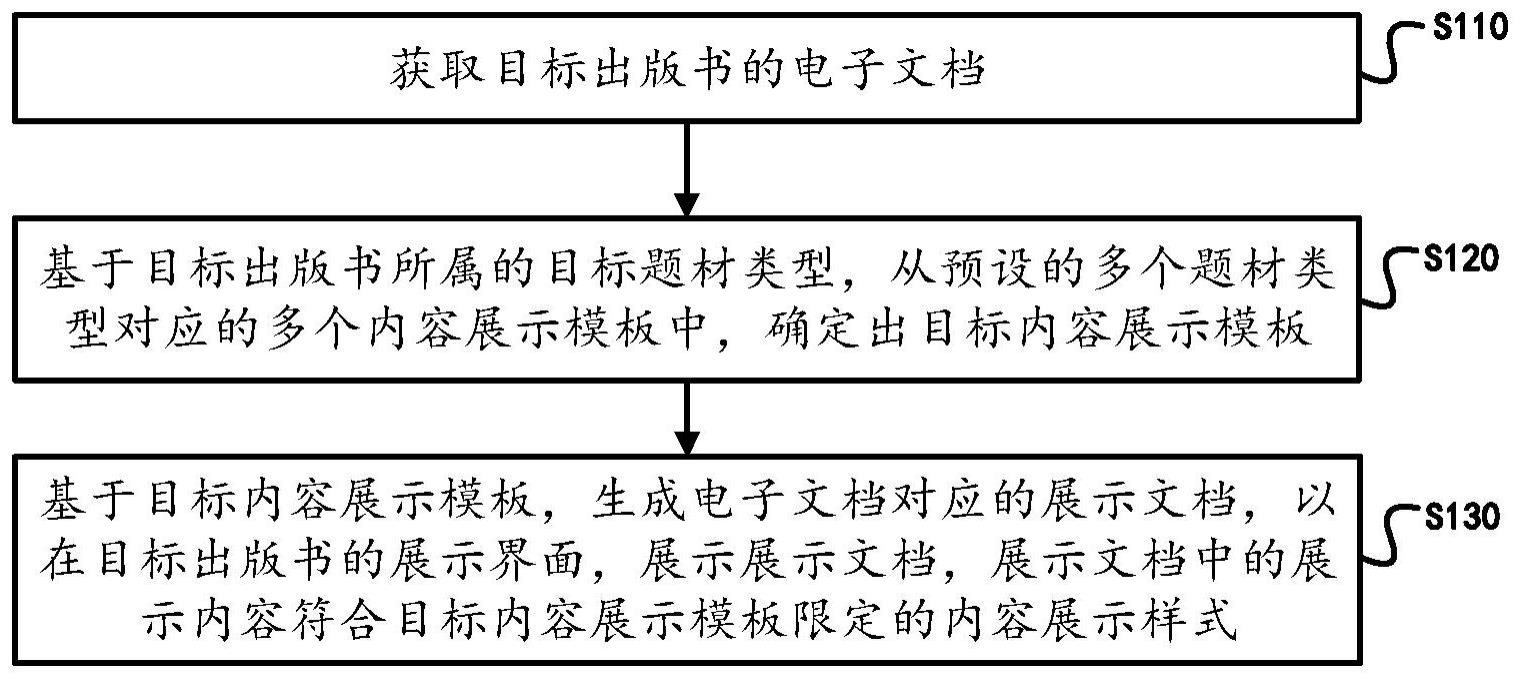 一种书籍的内容展示方法及装置与流程