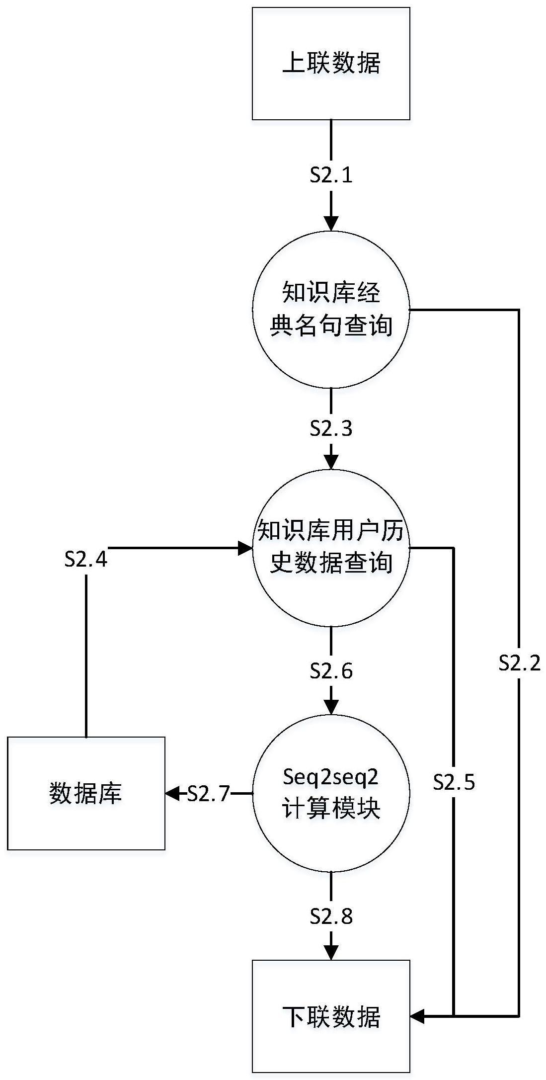 基于深度学习和知识库的智能对联生成方法与流程