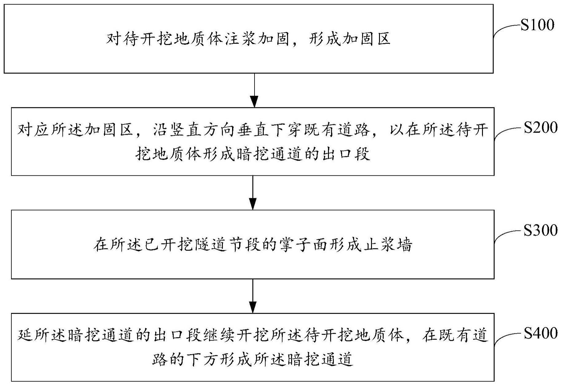 暗挖通道垂直下穿管线的施工方法与流程