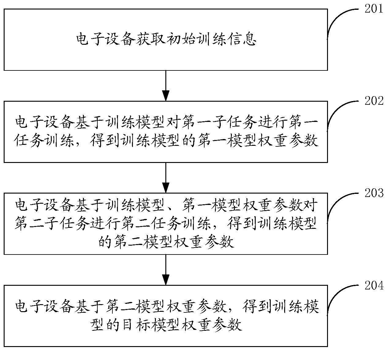 模型训练方法、装置及电子设备与流程