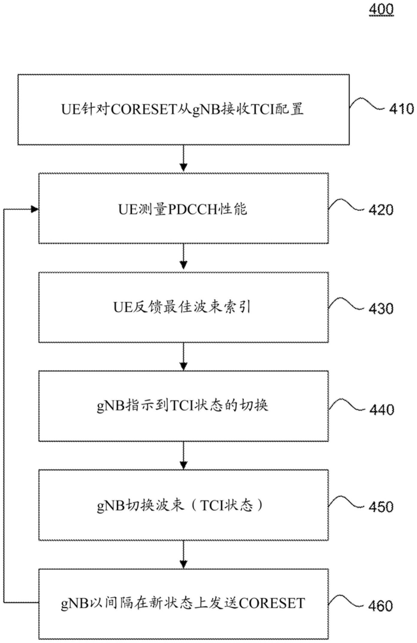 用于高频无线通信系统中的快速波束跟踪的系统和方法与流程