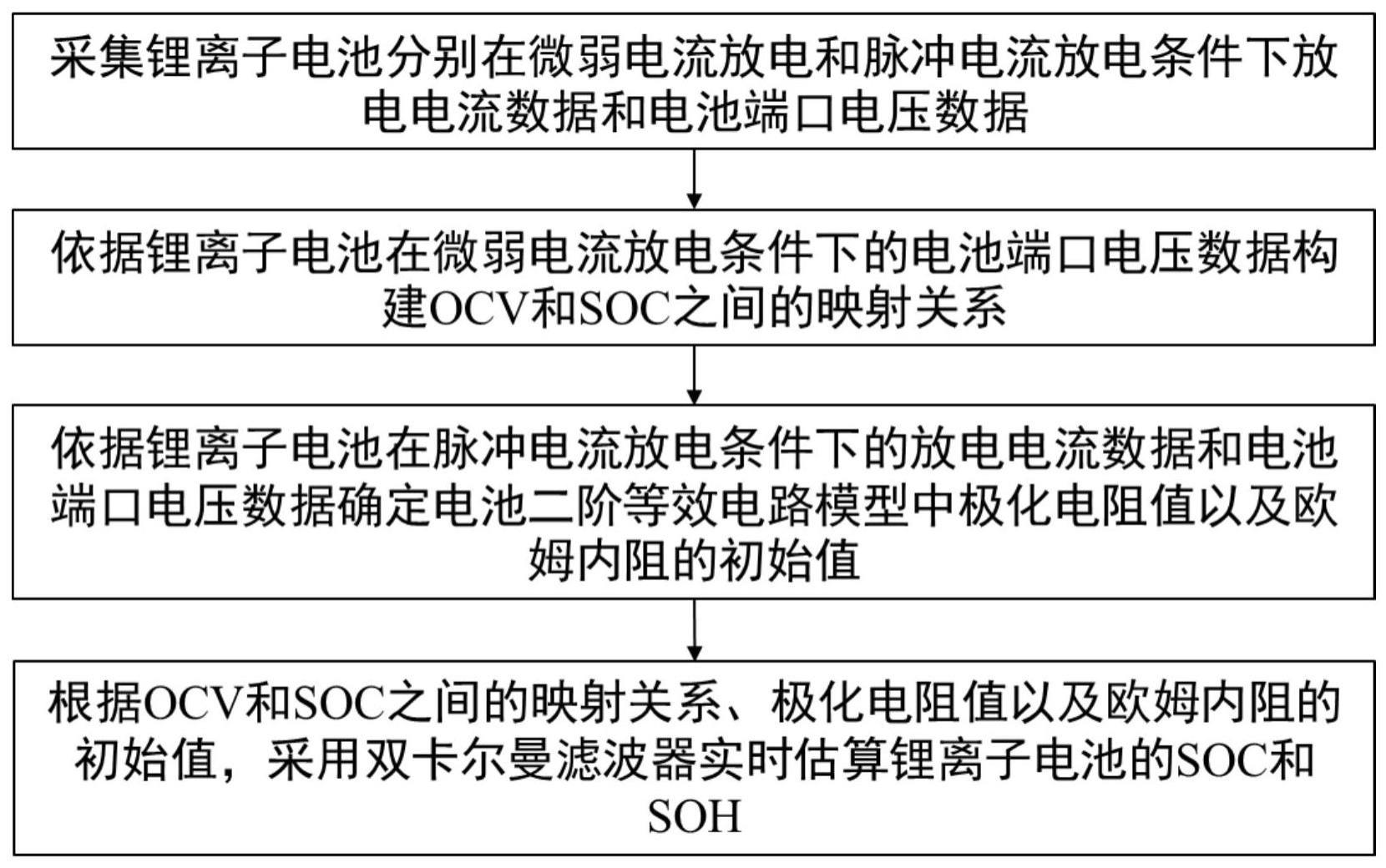 基于双卡尔曼滤波的锂离子电池SOC和SOH估算方法