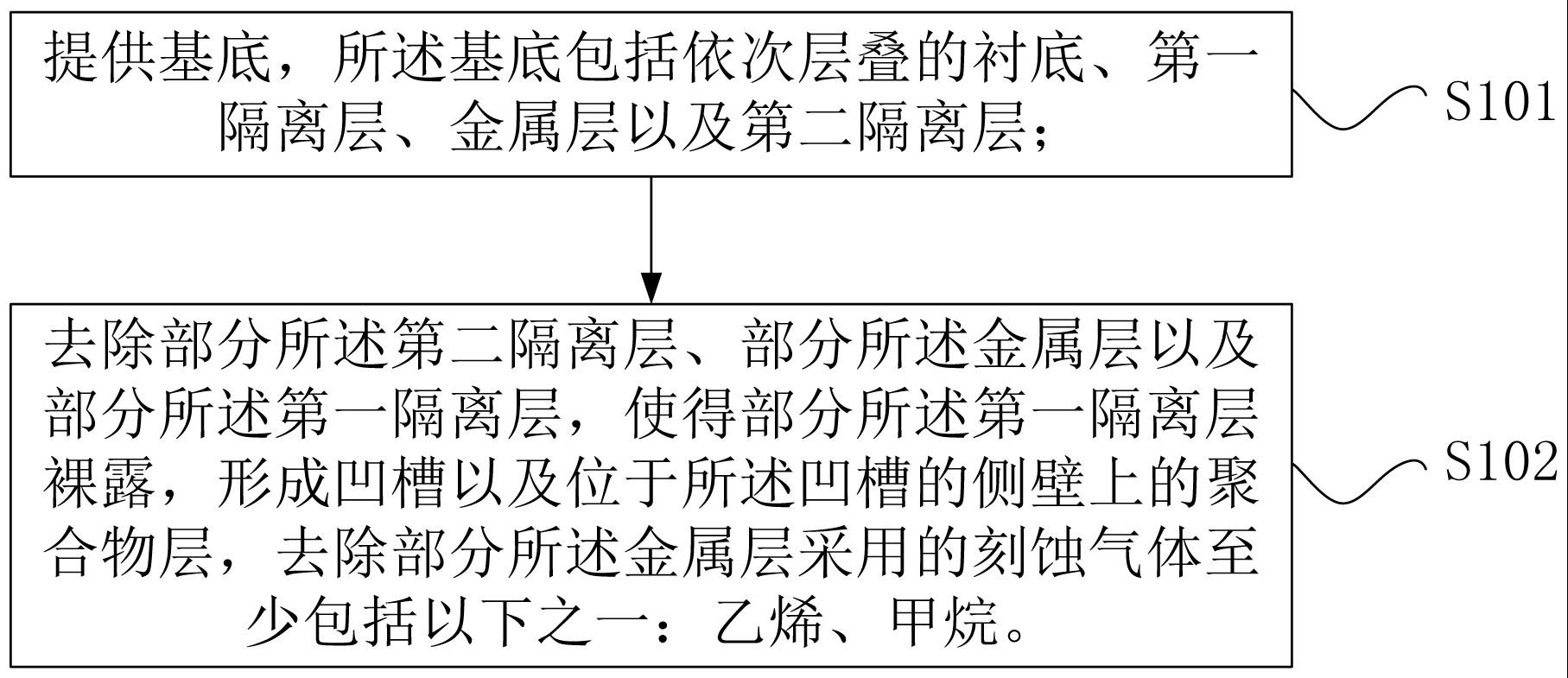 金属的刻蚀方法以及半导体器件与流程