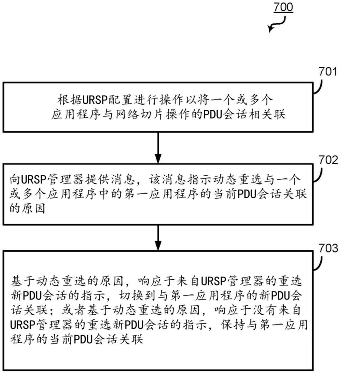 动态网络切片资源重选的制作方法