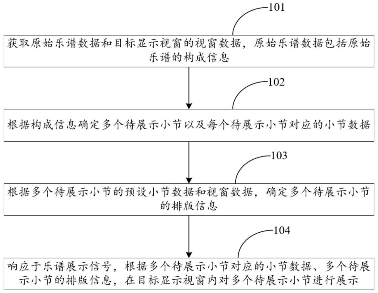 乐谱展示方法、装置及设备与流程