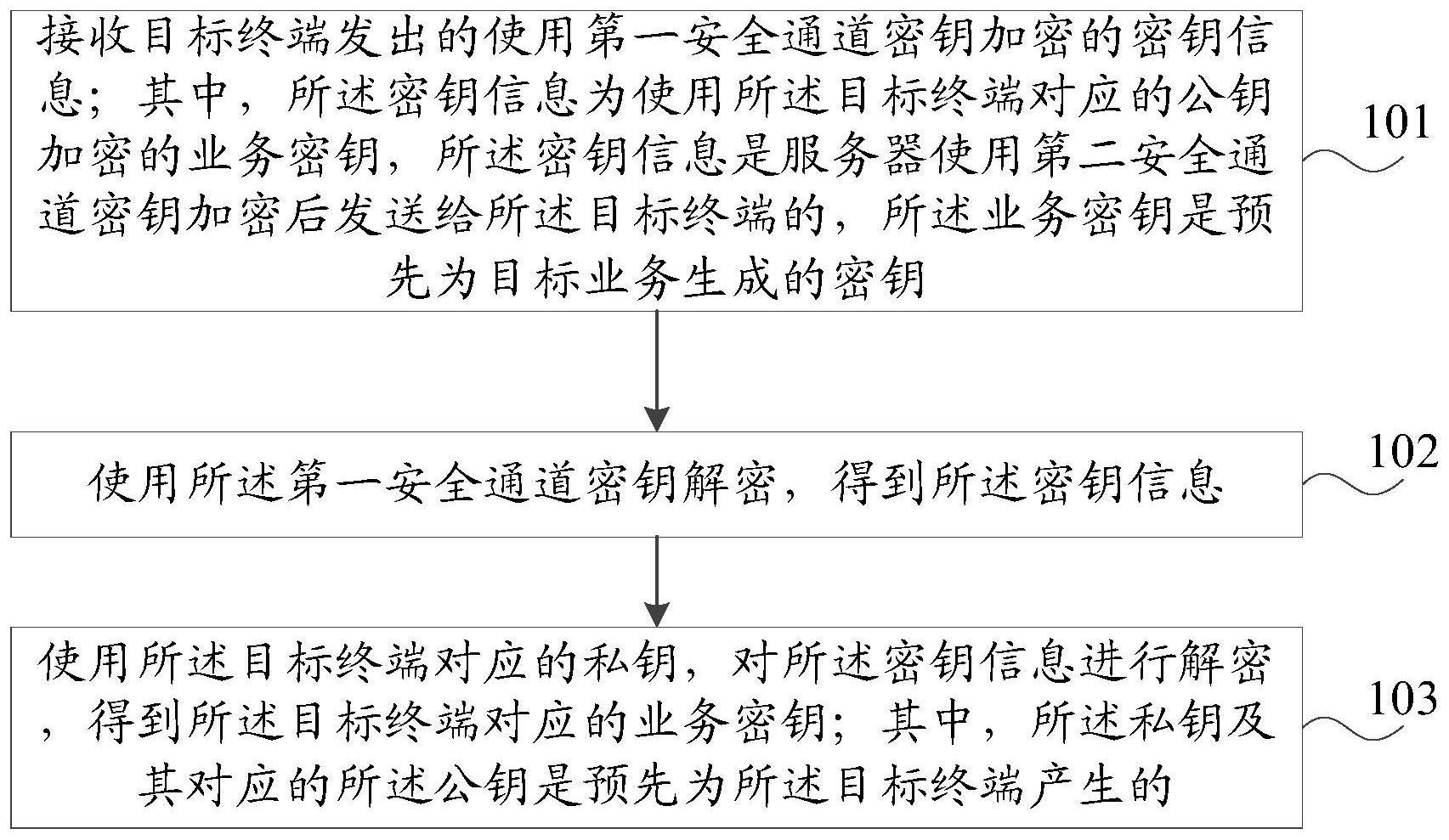 密钥分发方法、装置、电子设备和存储介质与流程