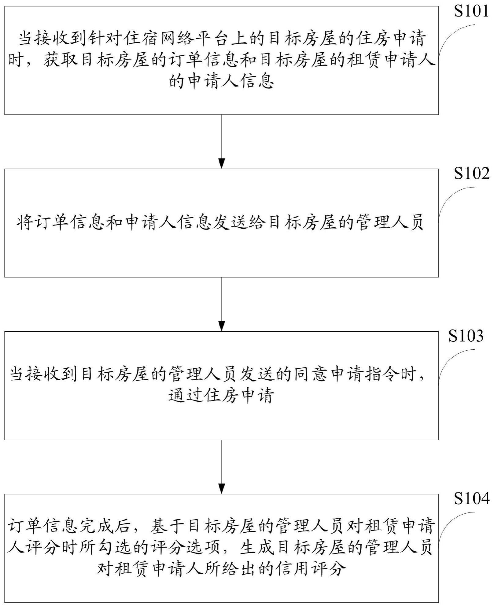 一种用于住宿网络平台的信息处理方法、系统及相关设备与流程