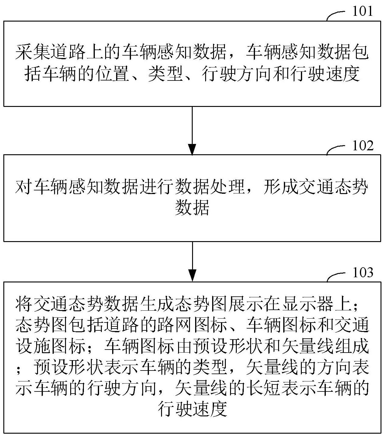 用于展示实时交通态势的方法、系统、终端及存储介质与流程