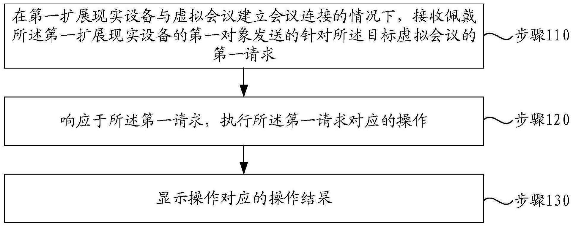 虚拟会议处理方法、装置和电子设备与流程