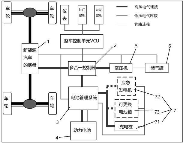 一种多用途新能源车载移动空压站及其智能控制方法与流程