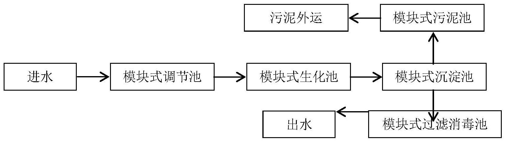 一种模块化装配式村镇污水处理装置的制作方法