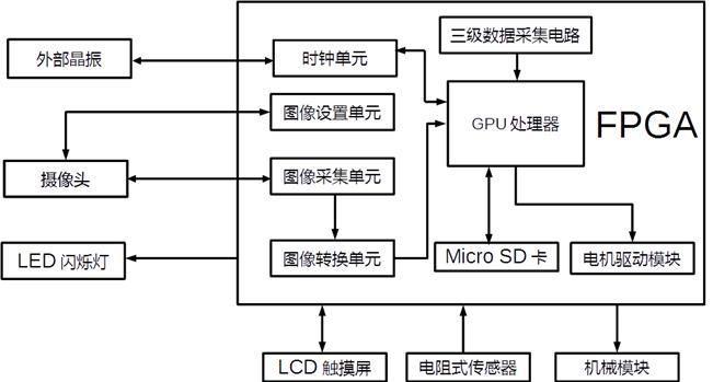 一种基于摄像头的新型水分仪的制作方法