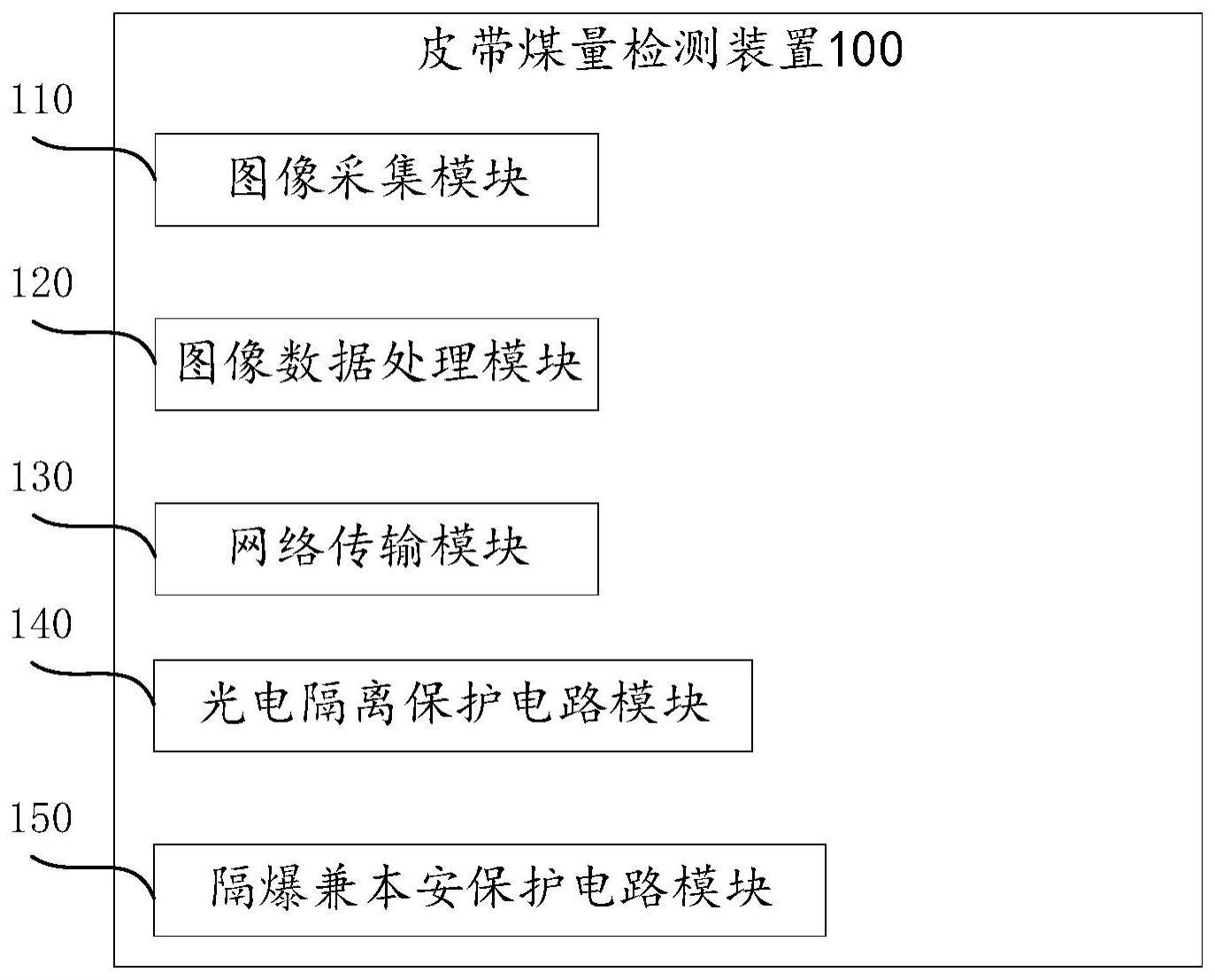 皮带煤量检测装置及电子设备的制作方法