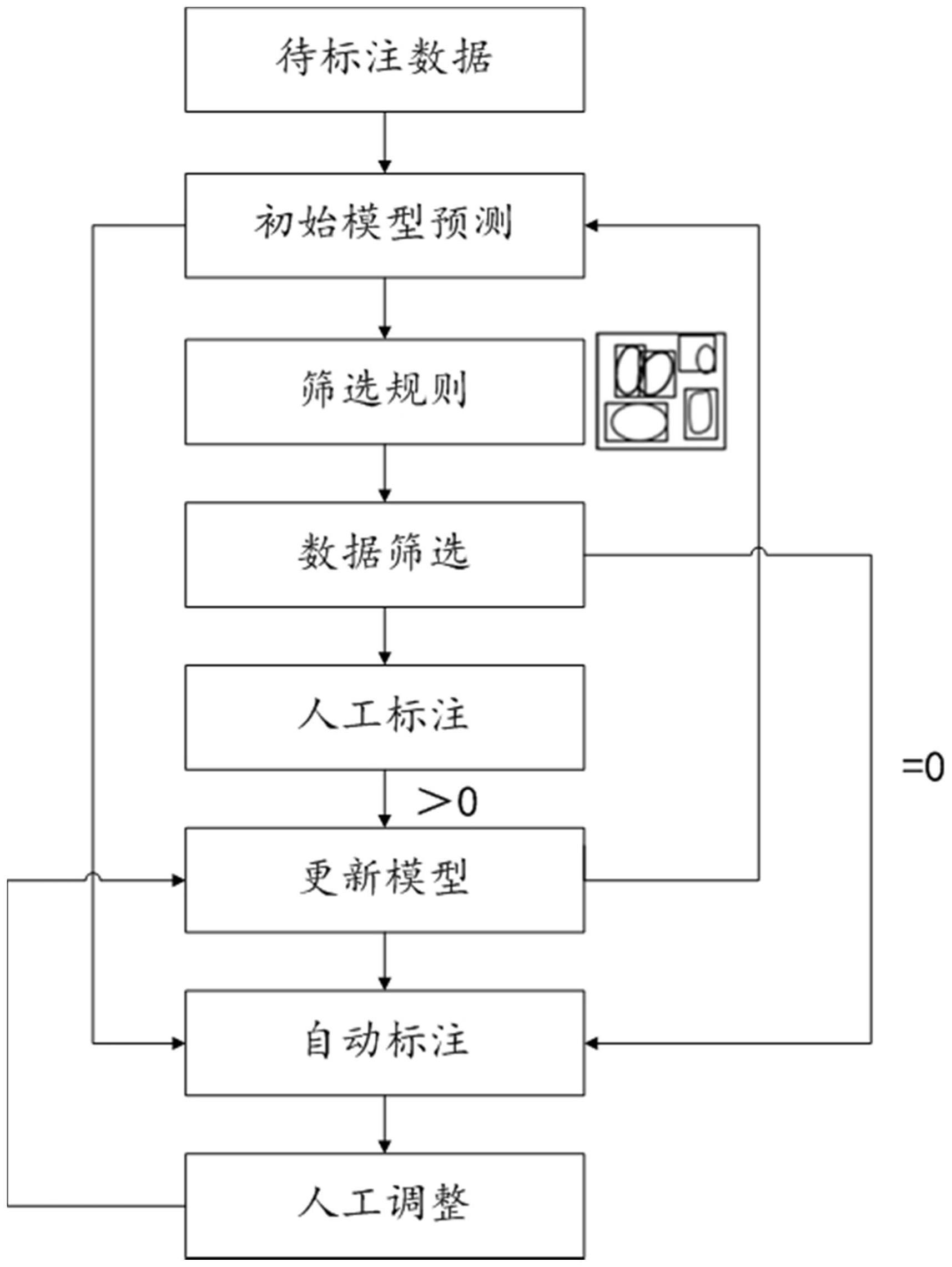 基于不确定性采样的玉米籽粒识别方法、系统及电子设备与流程