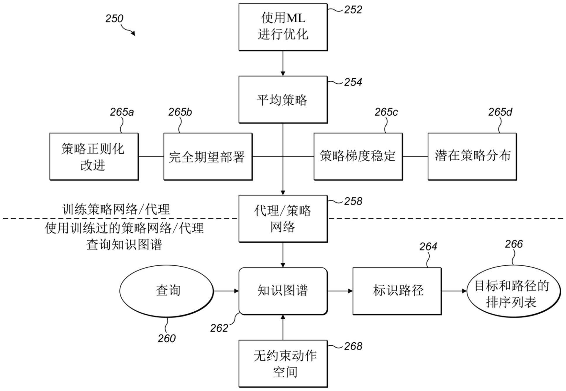 网络中用于假设的潜在策略分布的制作方法