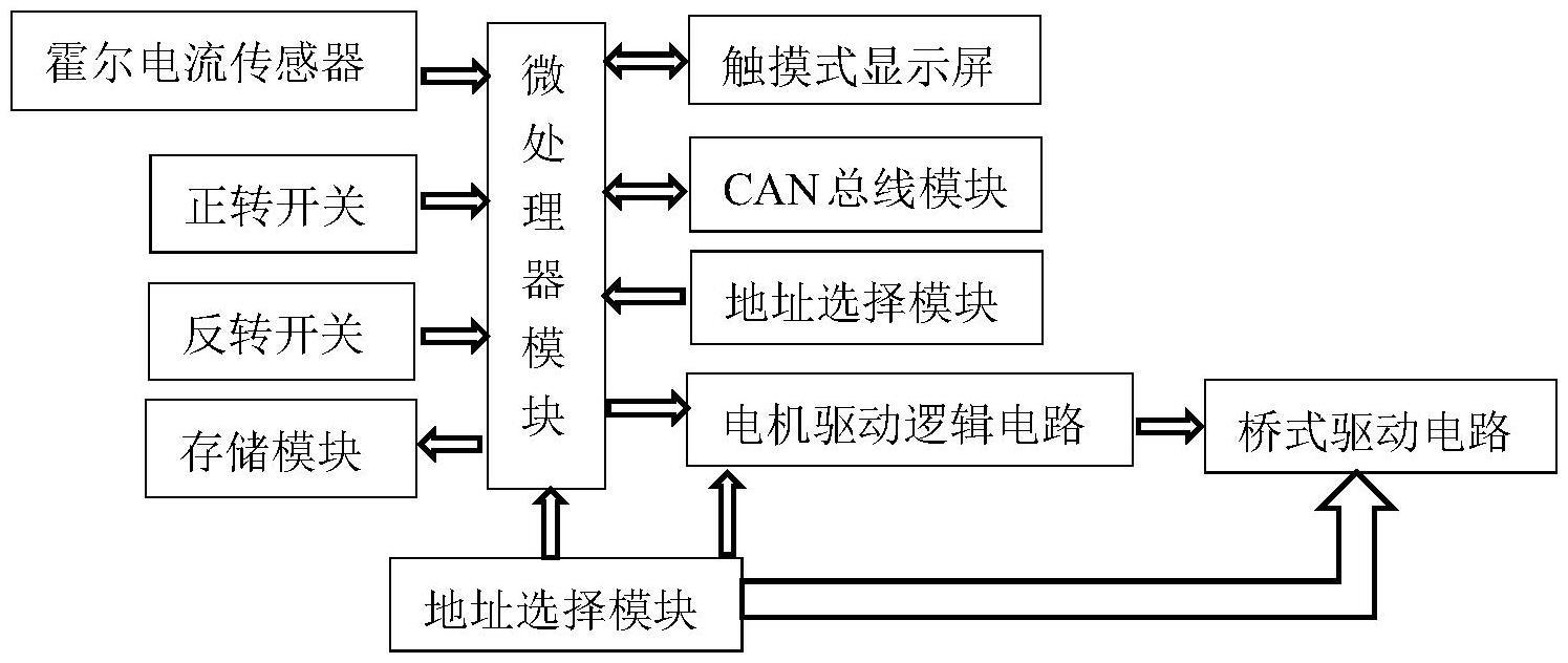 一种电动恒扭矩电批智能控制装置