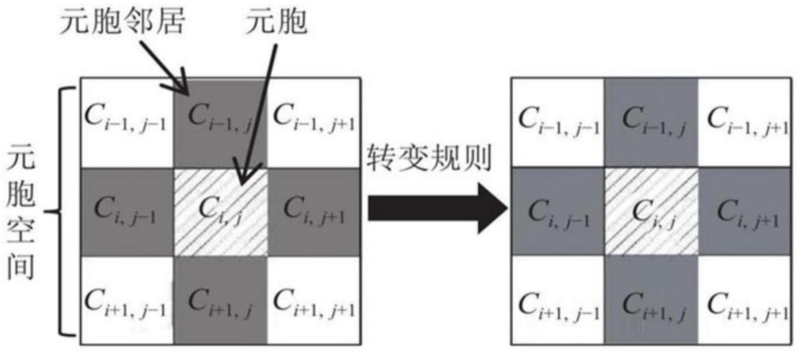 基于元胞自动机原理的土石坝溃决分析方法