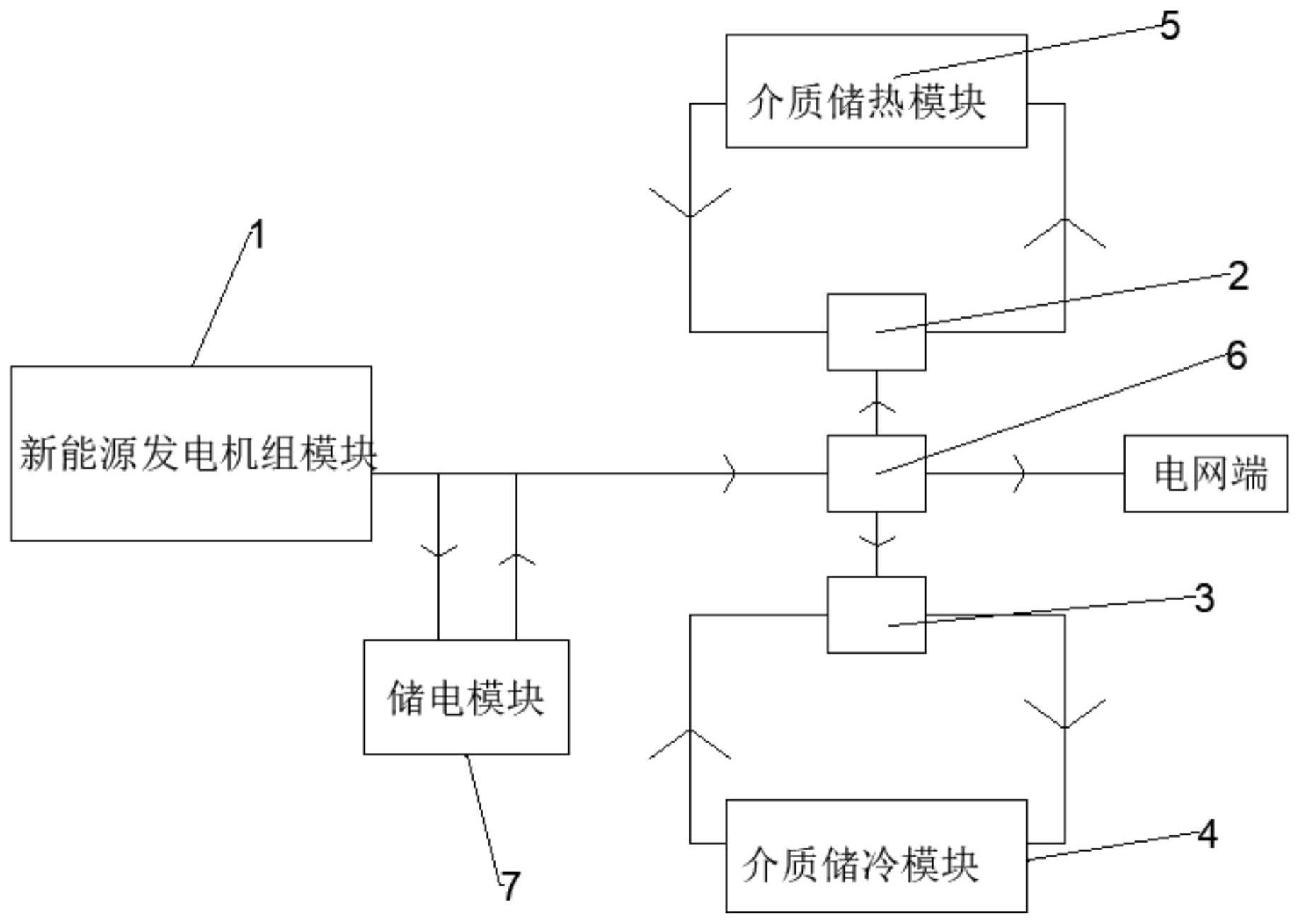 一种跨季节储能供能系统的制作方法