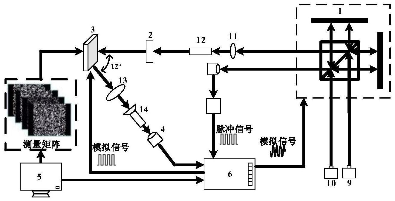 单像素光谱成像系统及成像方法