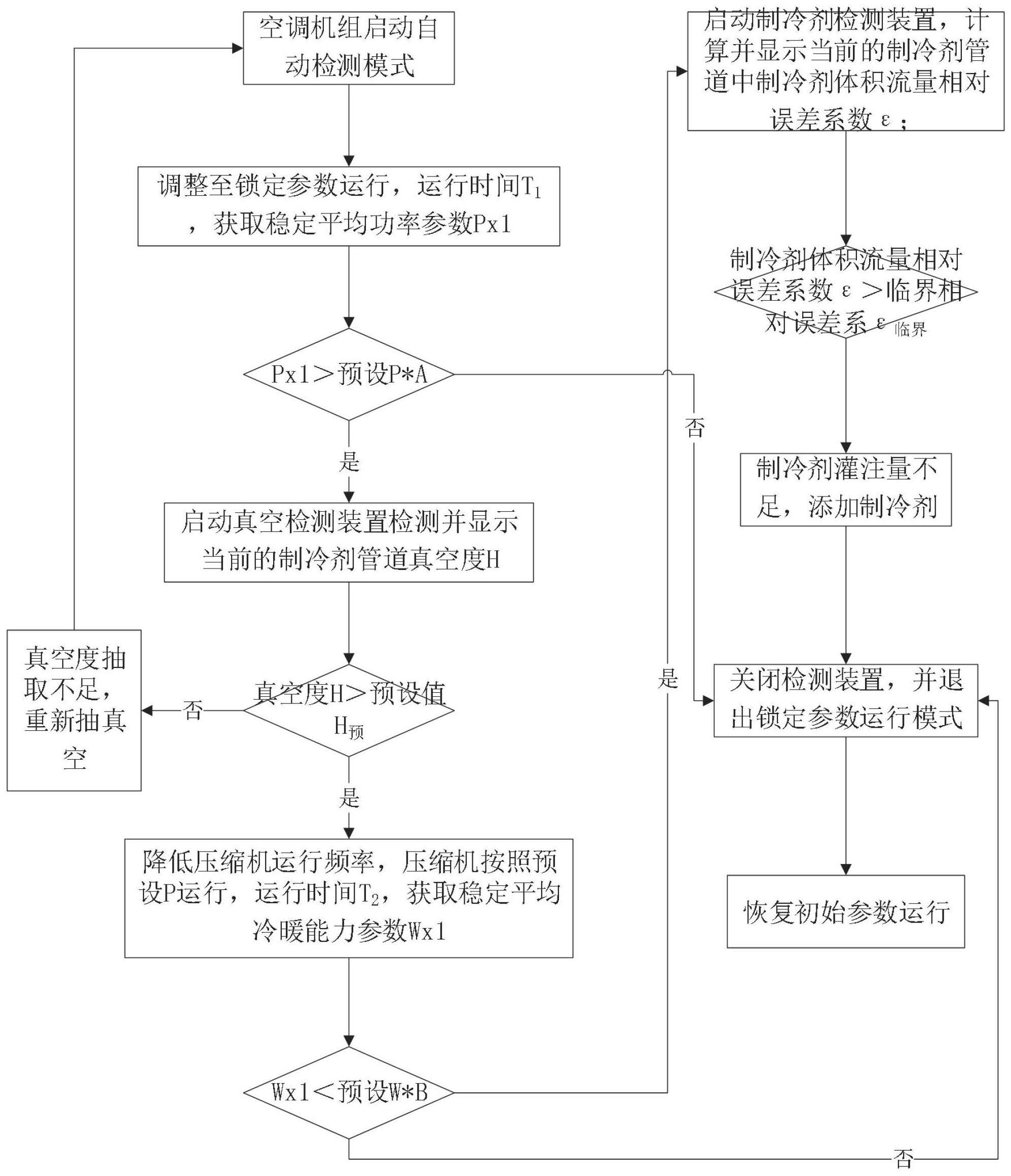 一种制冷剂灌注量及真空度检测方法、装置及空调器与流程