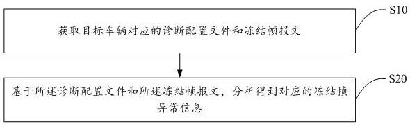 冻结帧异常检测方法、装置、终端设备及存储介质与流程