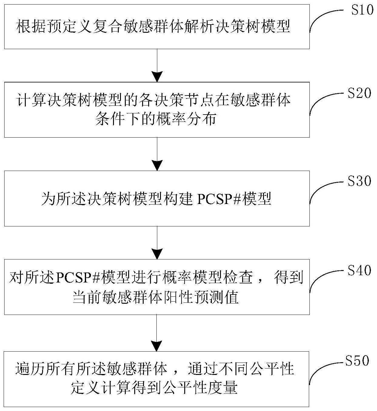 决策树模型公平性度量的获取方法、装置、电子设备及存储介质与流程