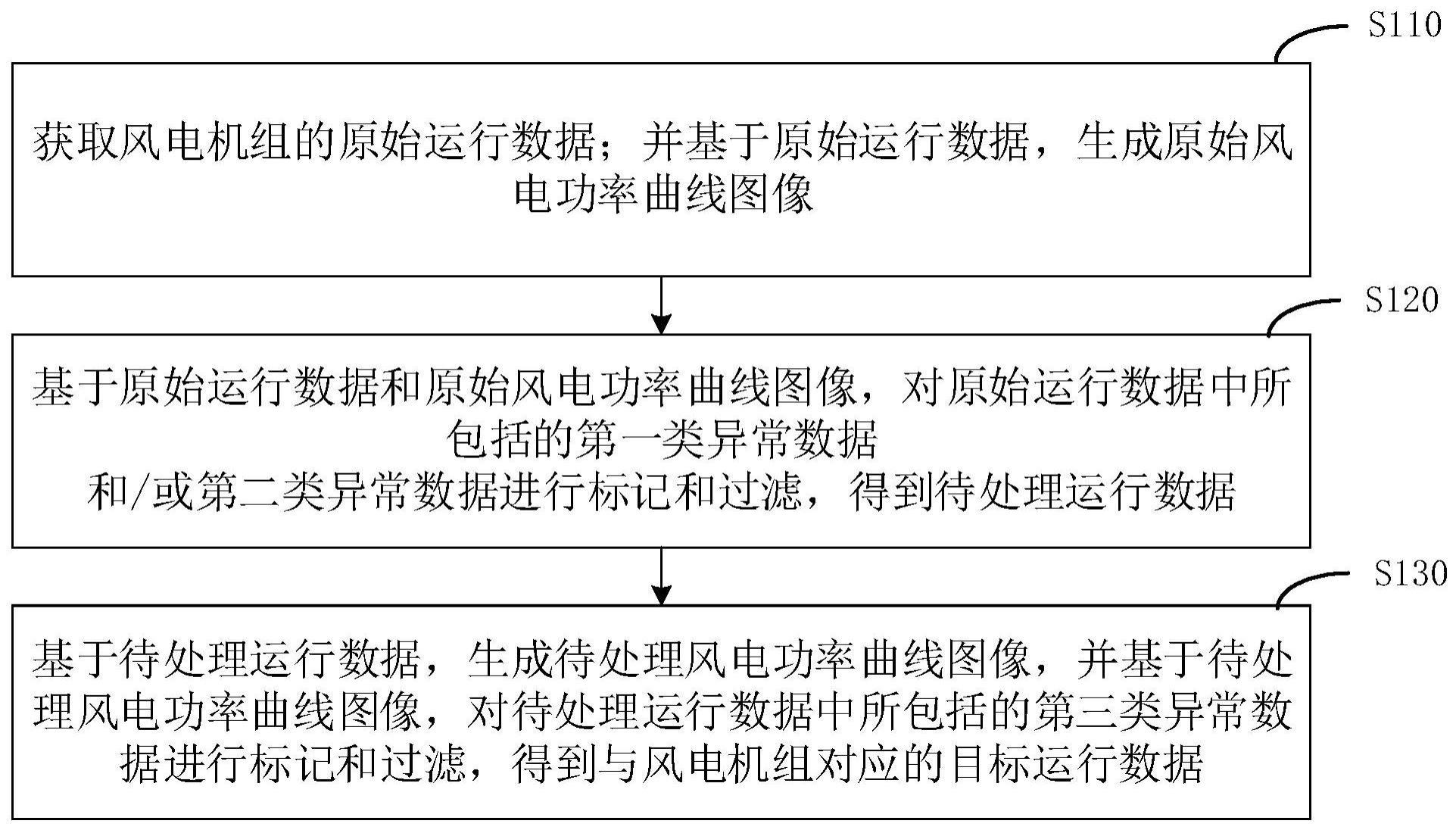 异常数据清洗方法、装置、电子设备及存储介质与流程