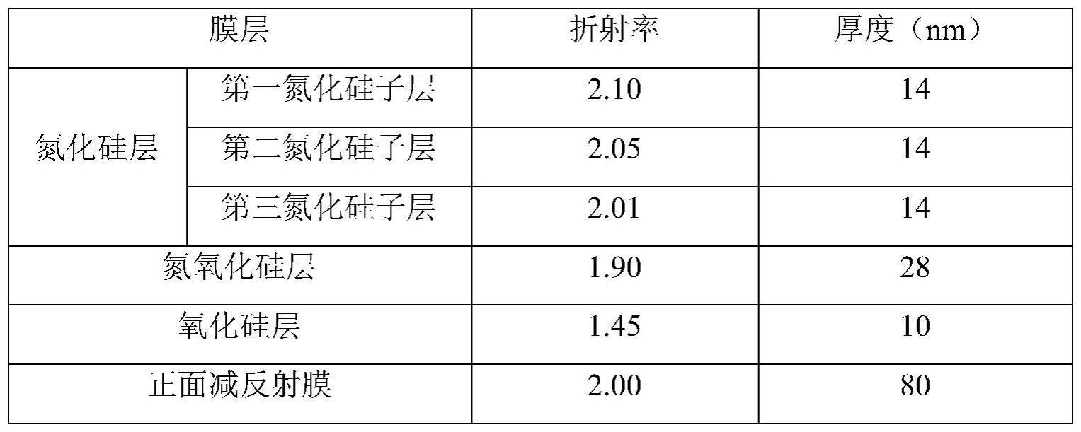 一种TOPCon电池正面减反射膜结构及其制备方法与流程