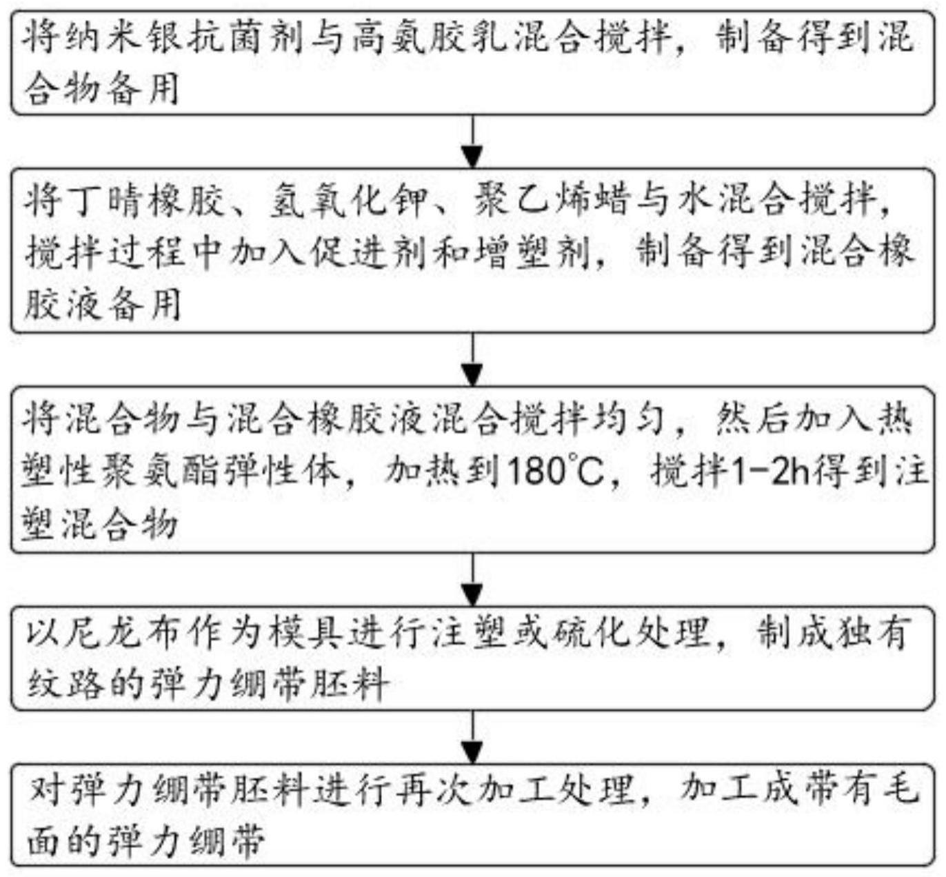 一种弹力绷带及其制作工艺的制作方法