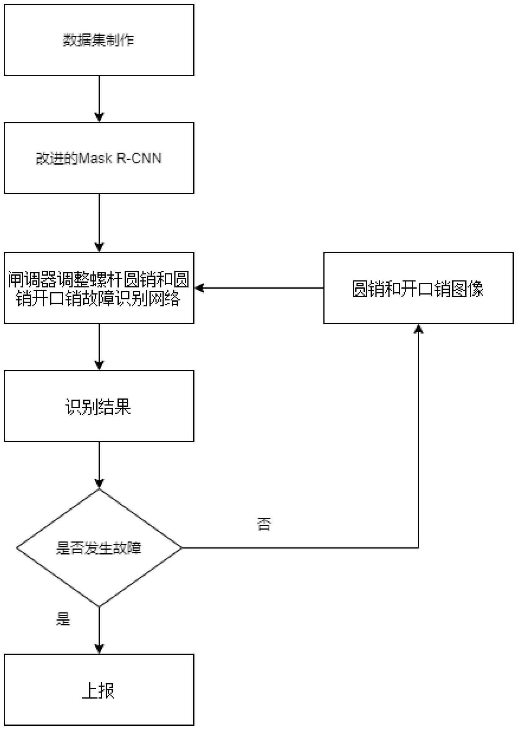 闸调器调整螺杆圆销和圆销开口销丢失检测方法与流程