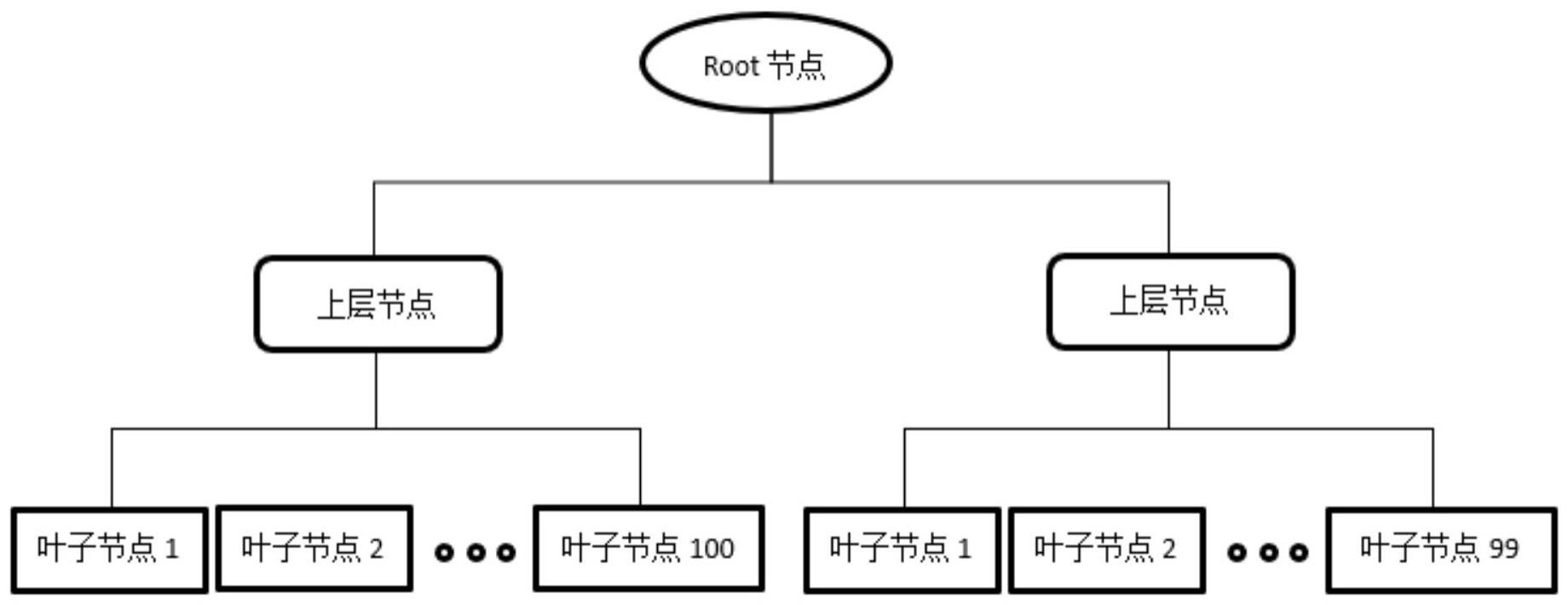 基于区块链的分布式存储方法与流程