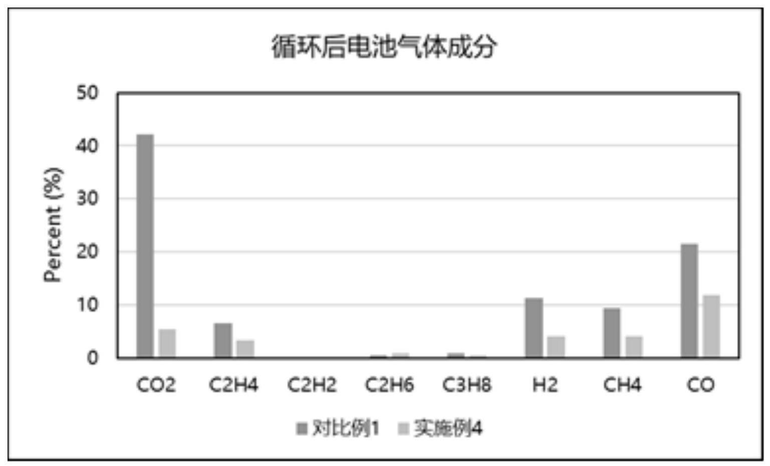 一种复合隔膜及其制备方法以及应用与流程