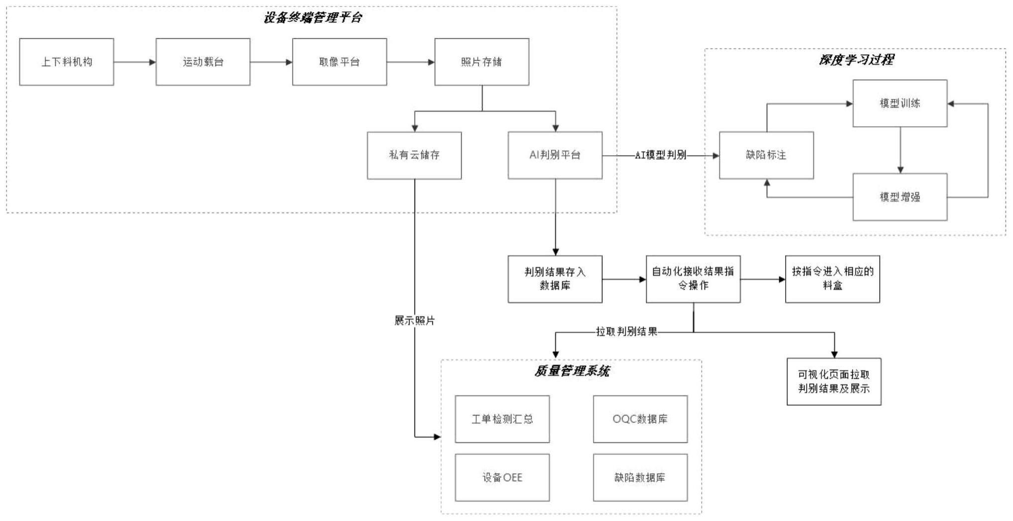 一种微型元器件检测系统及工作方法与流程