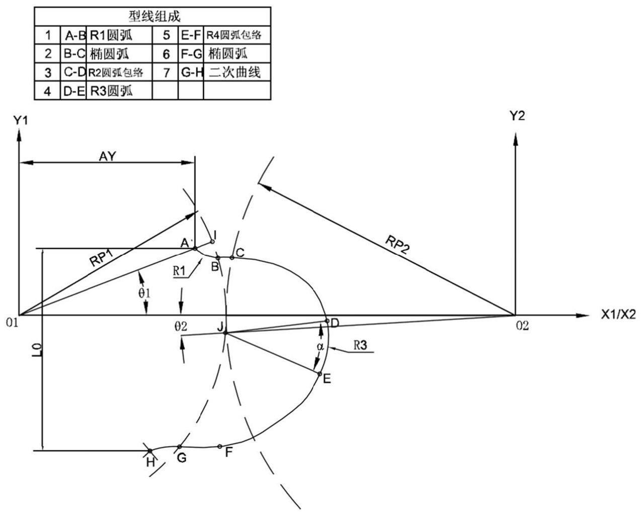 一种用于大流量高压差压缩的螺杆转子型线的制作方法