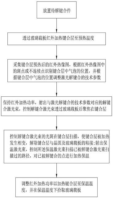 一种红外热辅助紫外激光解键合方法及装置与流程