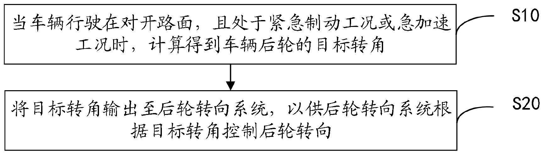 车辆控制方法、装置、设备及可读存储介质与流程