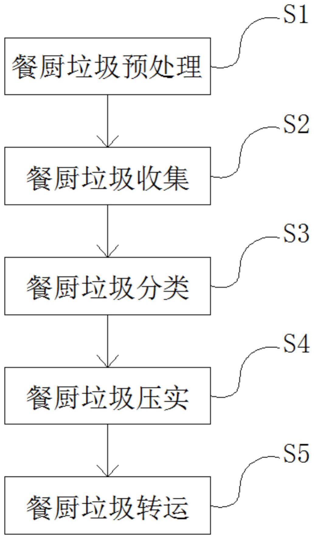 一种密闭式餐厨垃圾收集转运装置及收集转运方法与流程