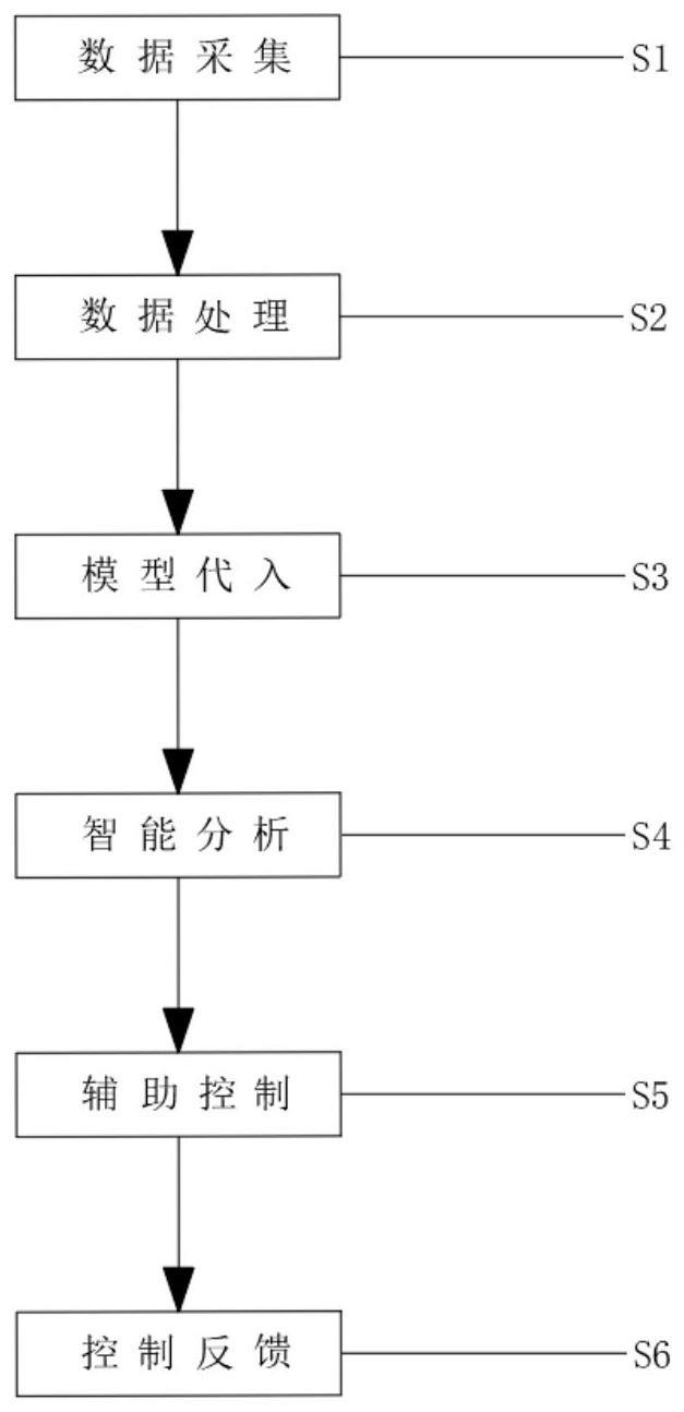 一种智能停车器控制方法及其控制系统与流程