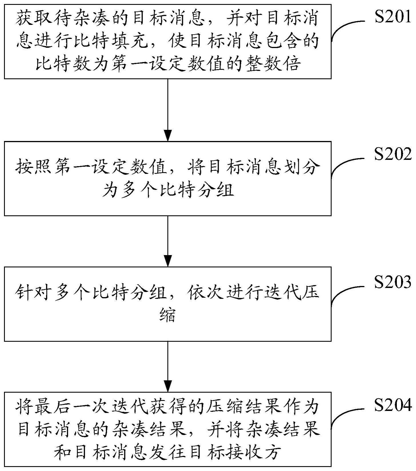 一种消息扩展与压缩方法及相关装置与流程